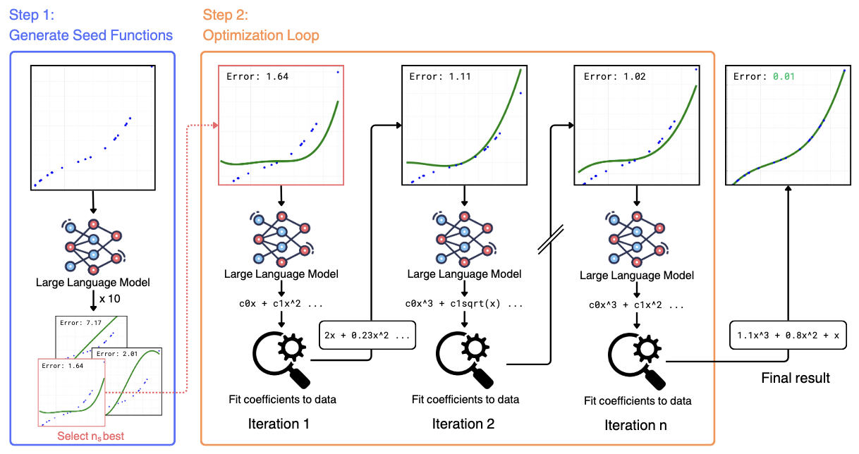 Method Overview