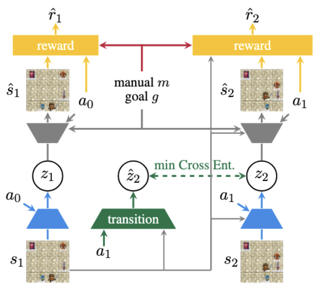 Model architecture